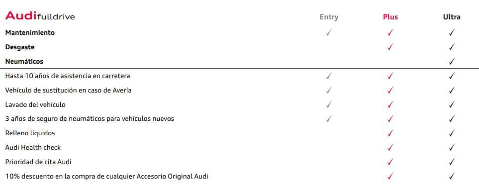 Resumen-beneficios-planes-audi-fulldrive